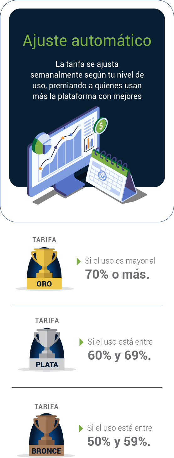 Renta Uber